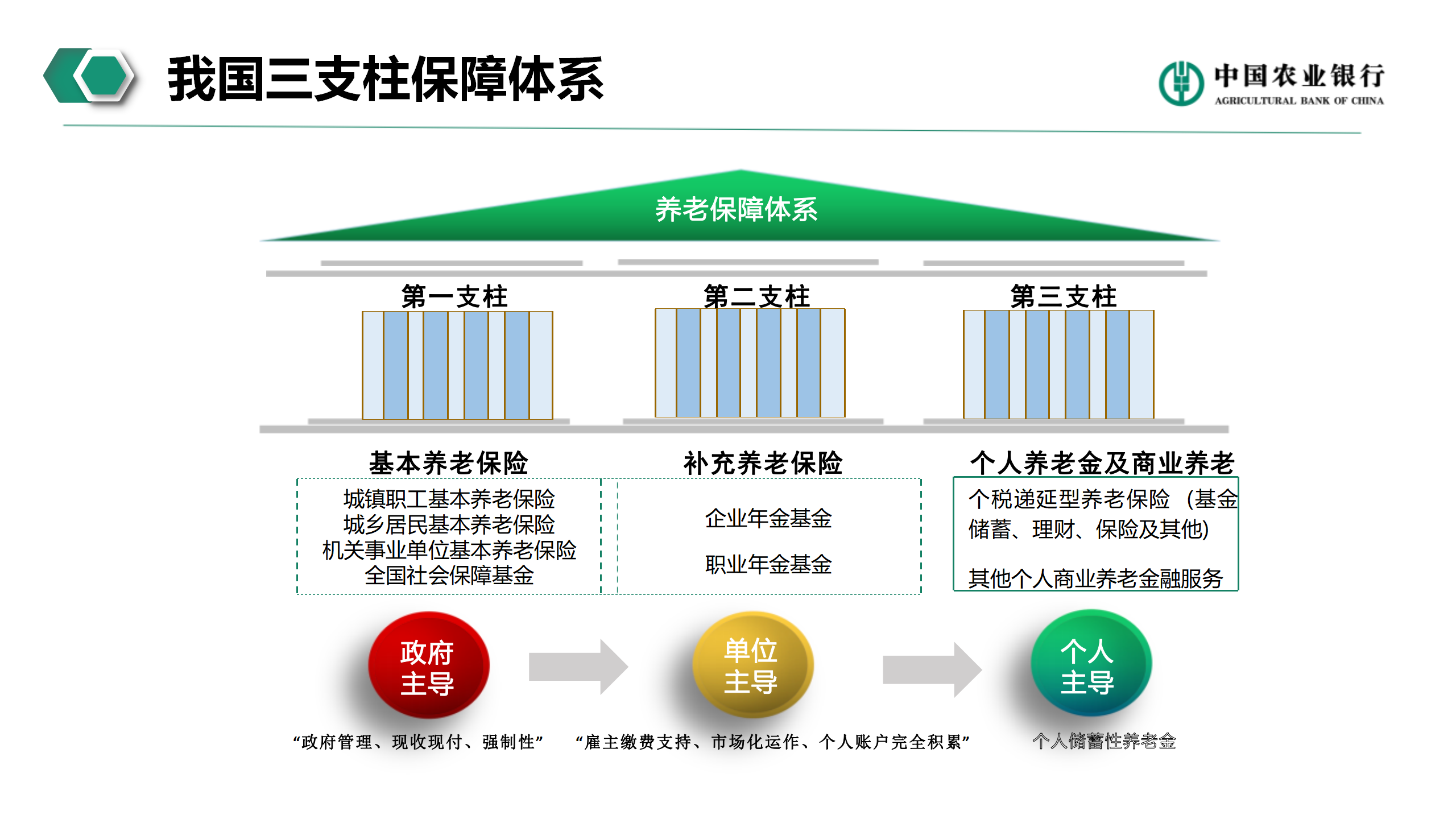 个人养老金业务介绍(图5)