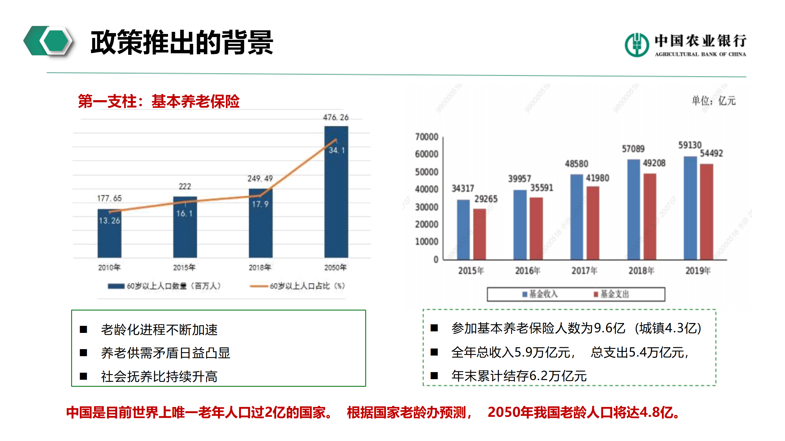 个人养老金业务介绍(图6)
