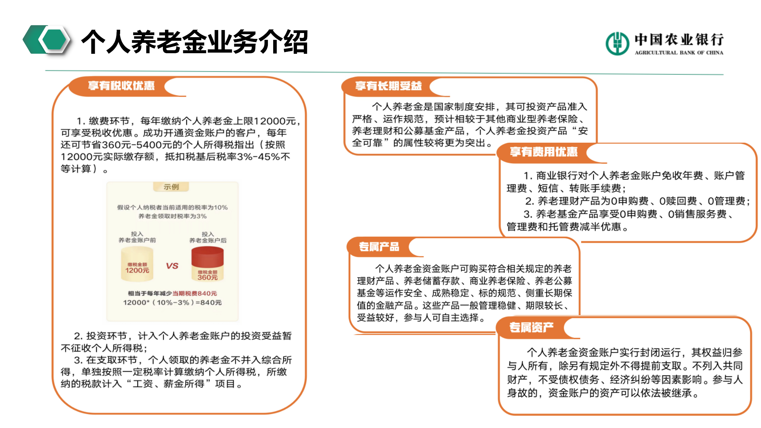 个人养老金业务介绍(图15)