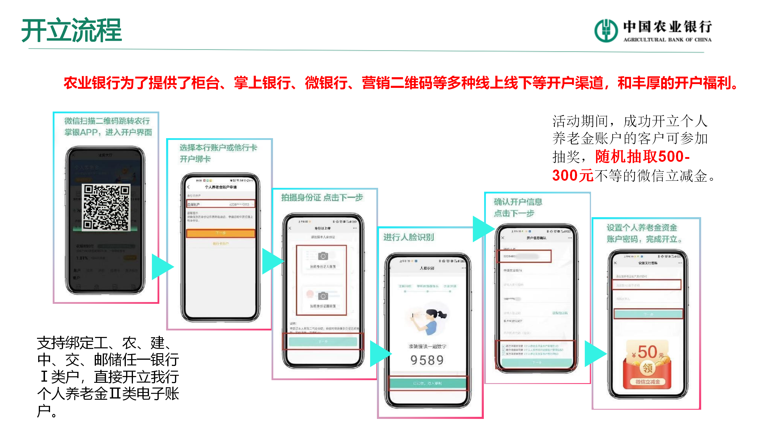 个人养老金业务介绍(图27)