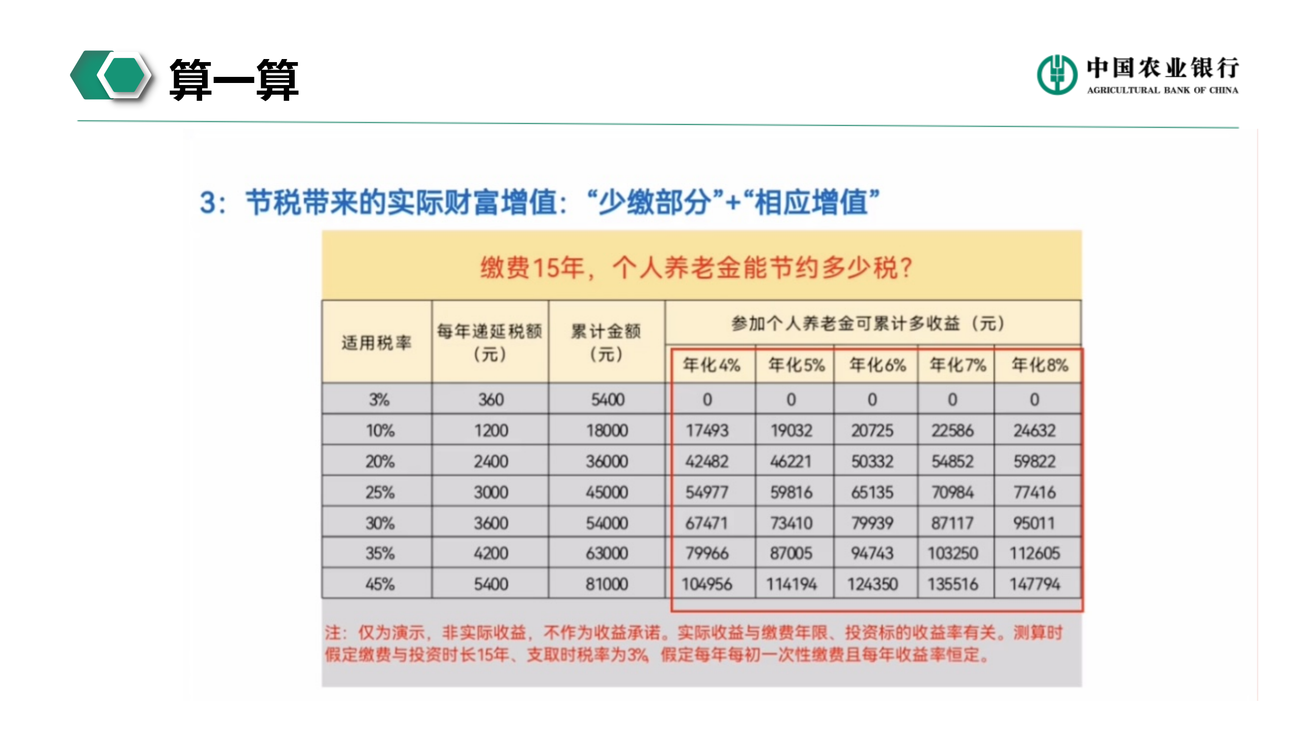 个人养老金业务介绍(图23)