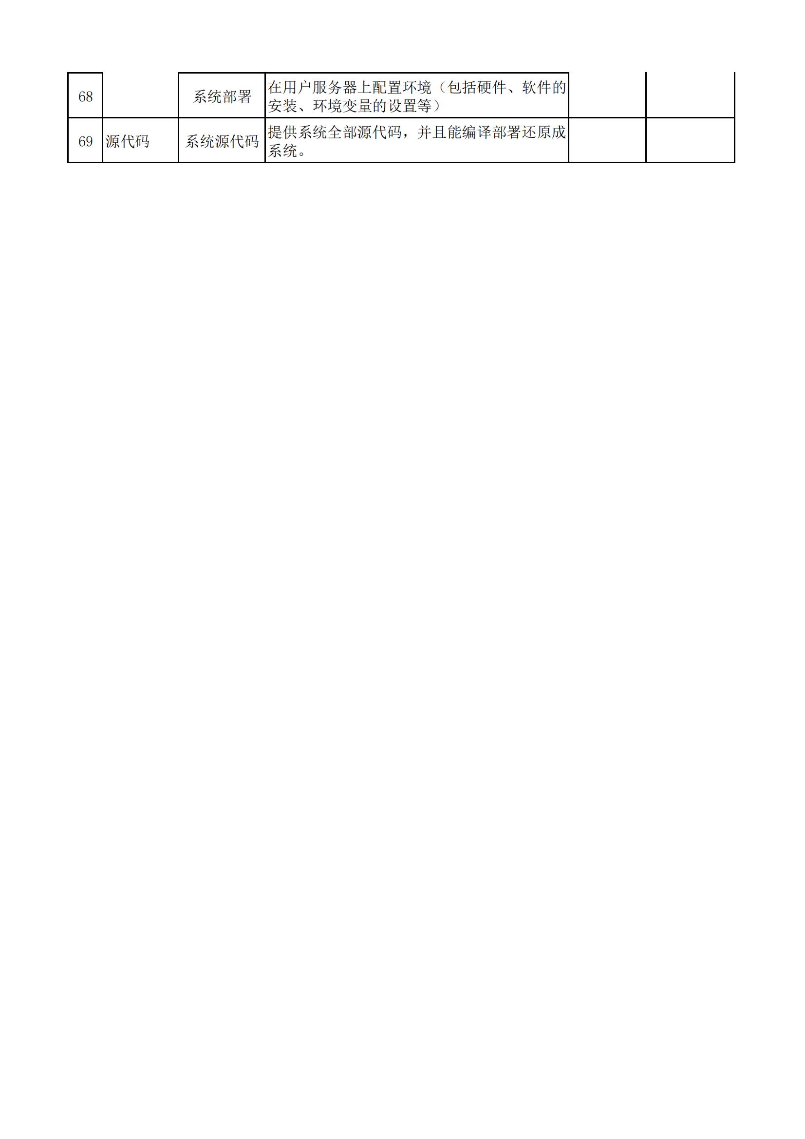 关于OA办公系统开发项目招标公告(图9)