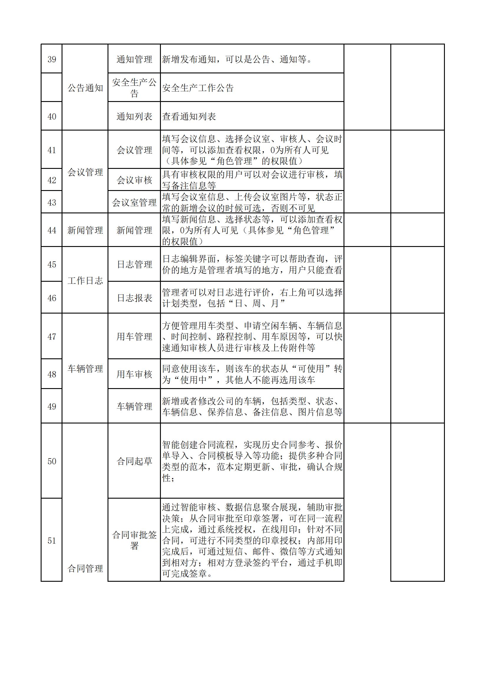 关于OA办公系统开发项目招标公告(图6)