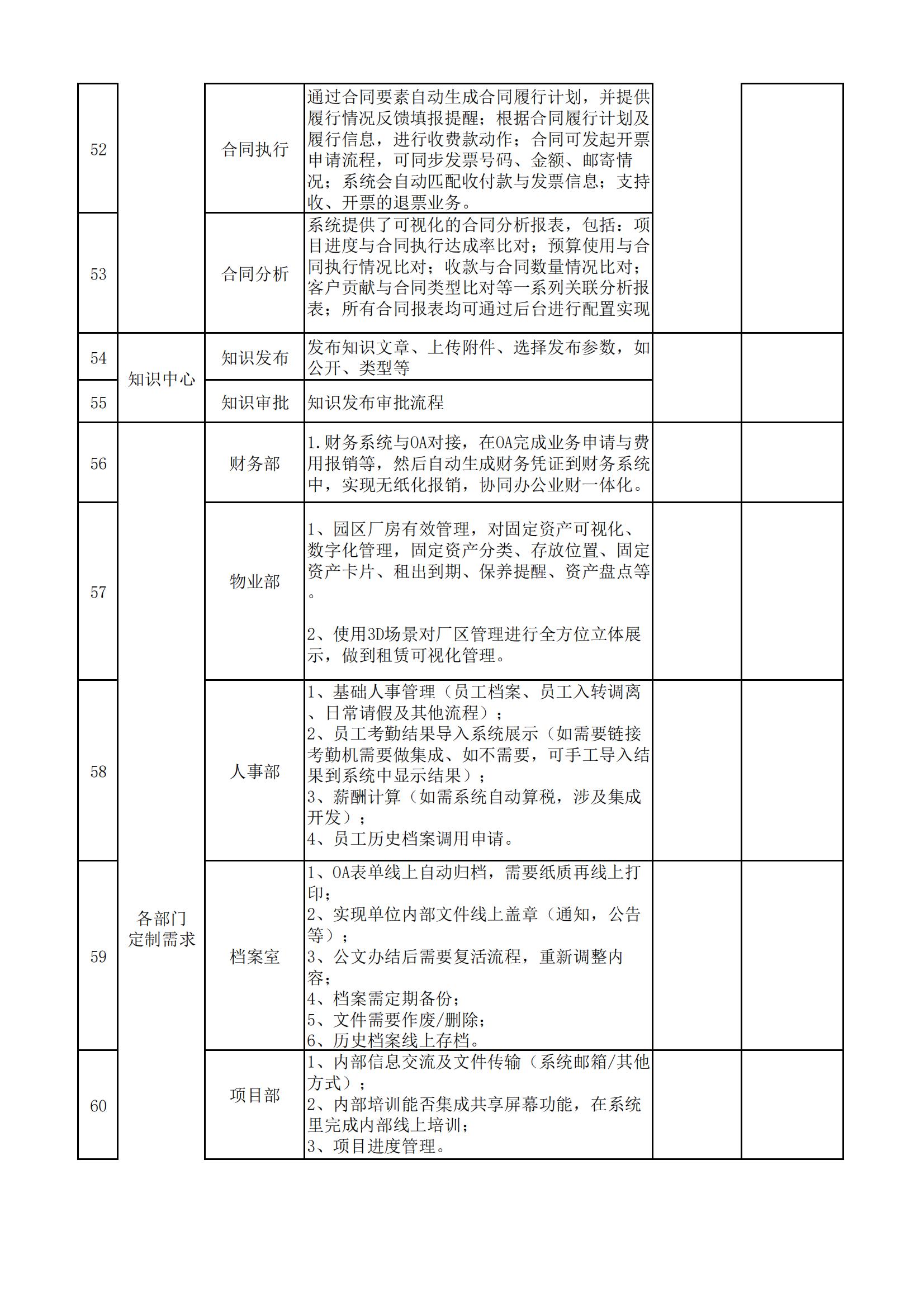 关于OA办公系统开发项目招标公告(图7)