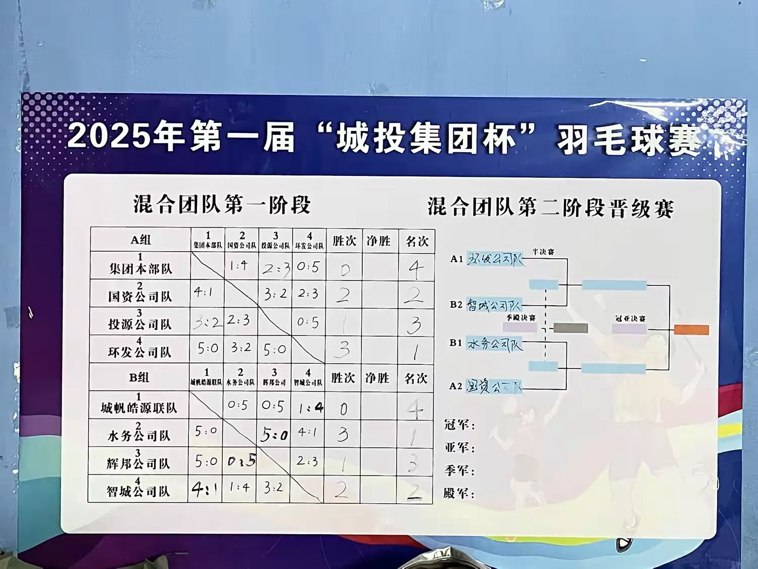 城投集团2025年职工文体活动暨第一届“城投集团杯”羽毛球团体赛第三日A、B组淘汰赛(图8)