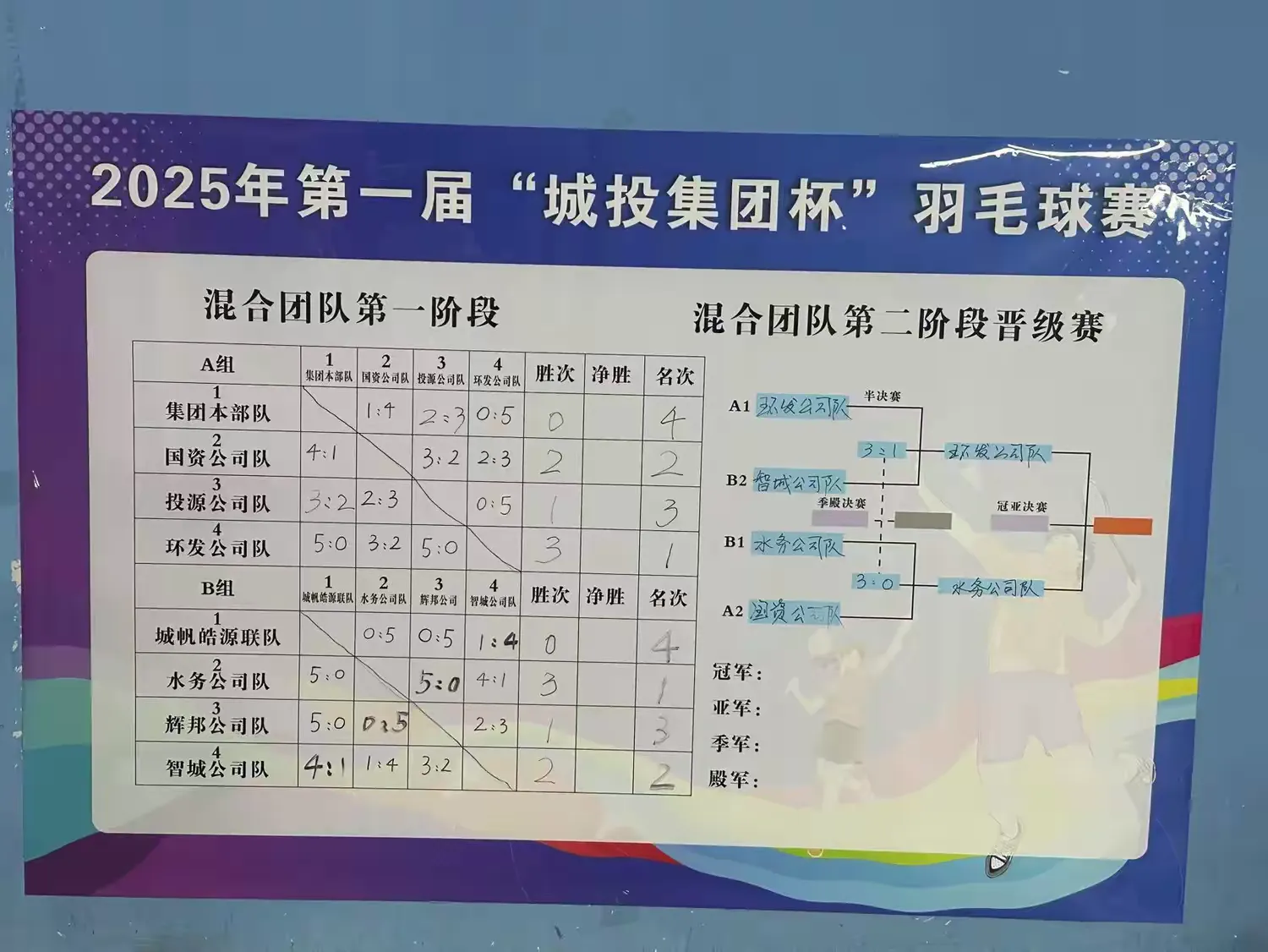 第一届“城投集团杯”羽毛球团体半决赛热血来袭(图7)